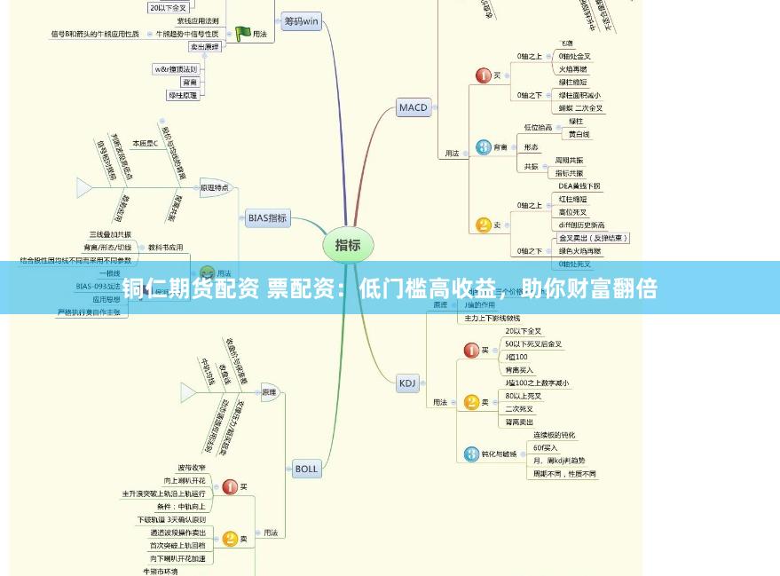 铜仁期货配资 票配资：低门槛高收益，助你财富翻倍