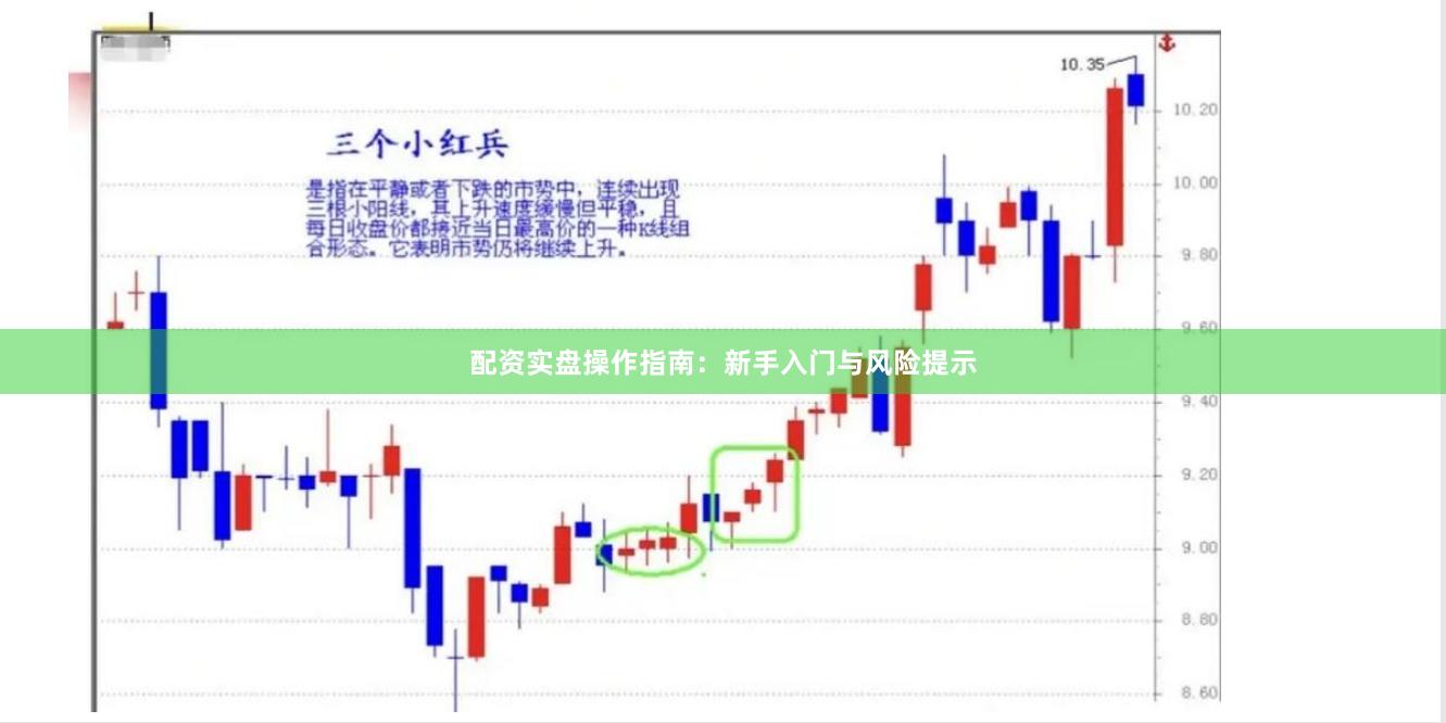 配资实盘操作指南：新手入门与风险提示