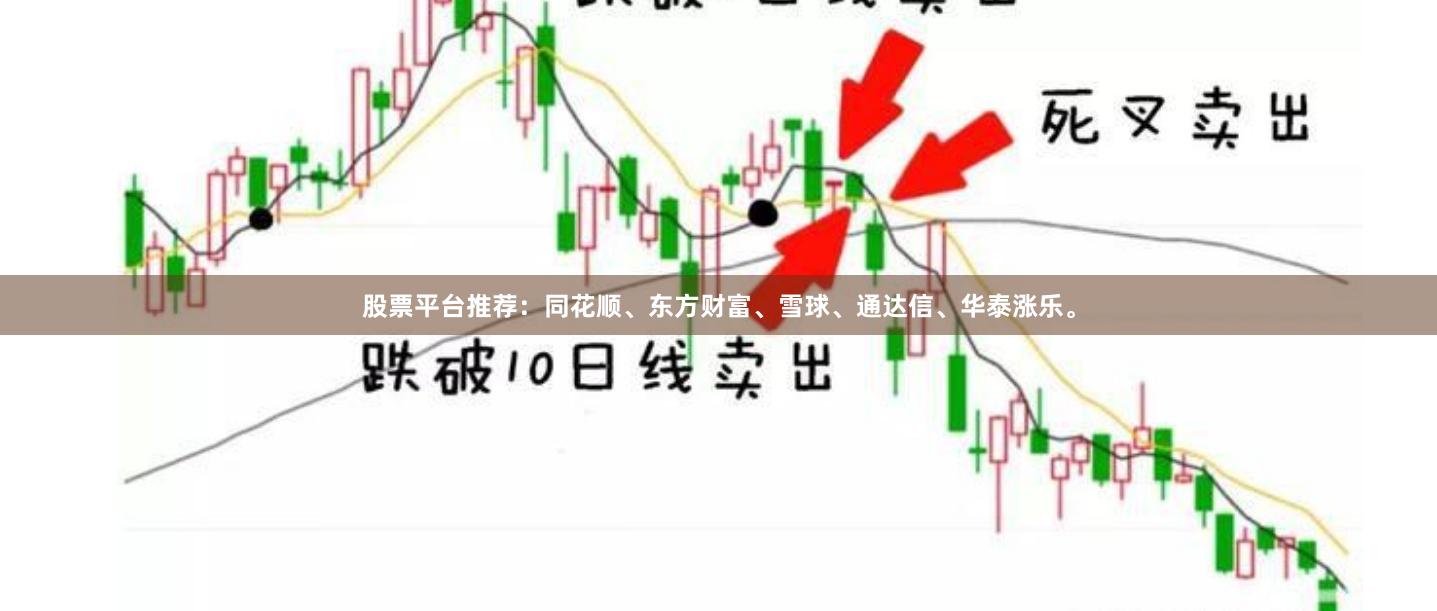 股票平台推荐：同花顺、东方财富、雪球、通达信、华泰涨乐。