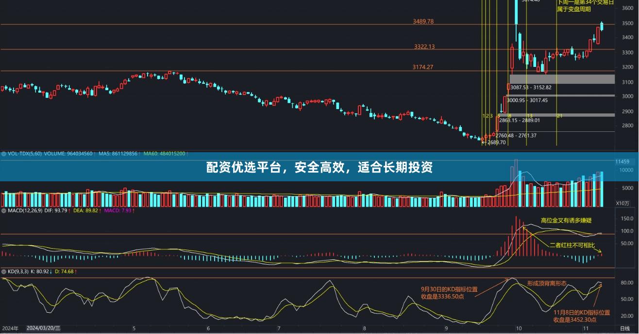 配资优选平台，安全高效，适合长期投资